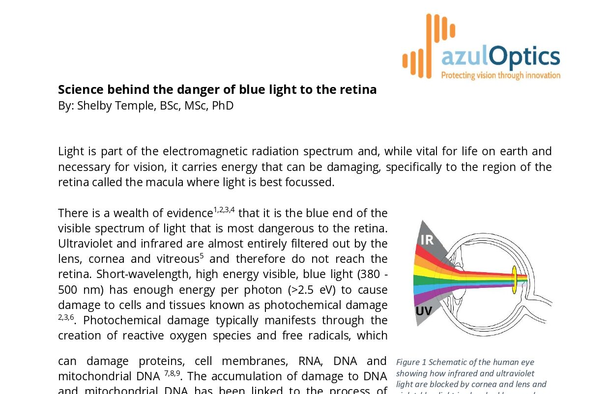 Science behind the danger of blue light to the retina